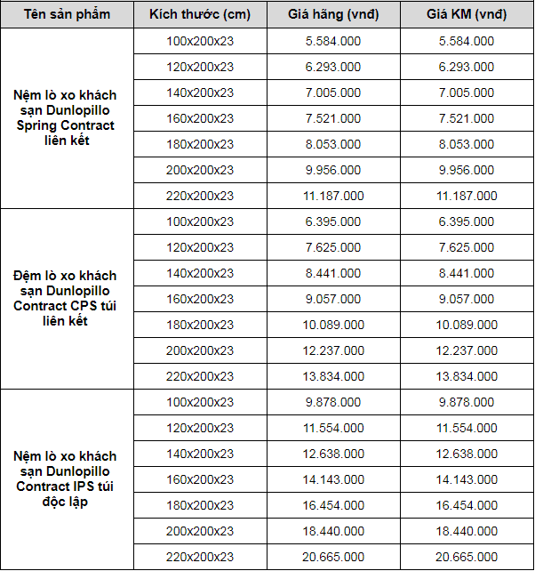 báo giá nệm dunlopillo spring contract